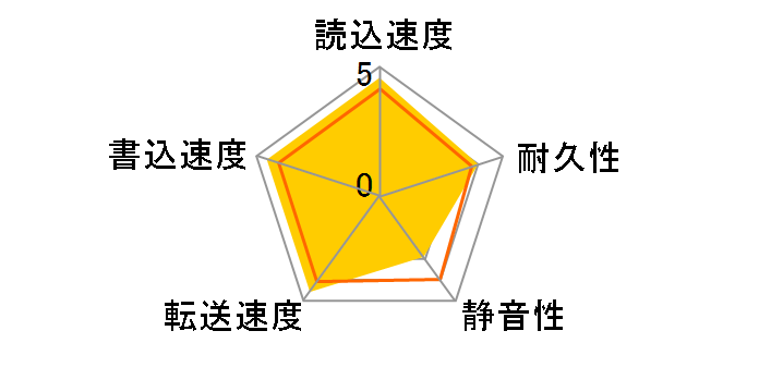 MD03ACA200 [2TB SATA600 7200]�̃��[�U�[���r���[