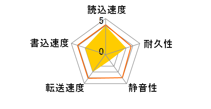 MD03ACA100 [1TB SATA600 7200]�̃��[�U�[���r���[