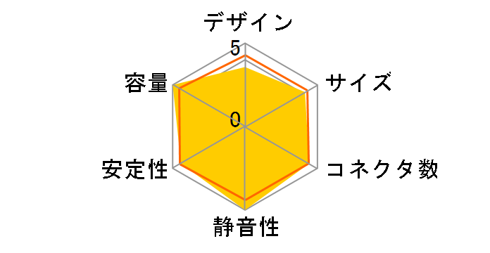 Elephant-MAX GOLD 1000W KT-AP1000-AKG 2�̃��[�U�[���r���[