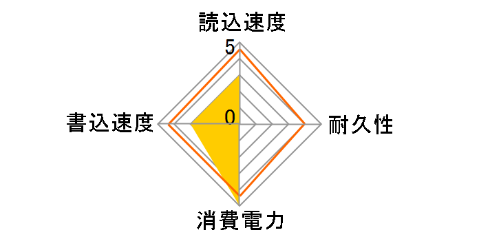 SDSSDP-128G-G25�̃��[�U�[���r���[