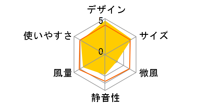 YMT-K304�̃��[�U�[���r���[