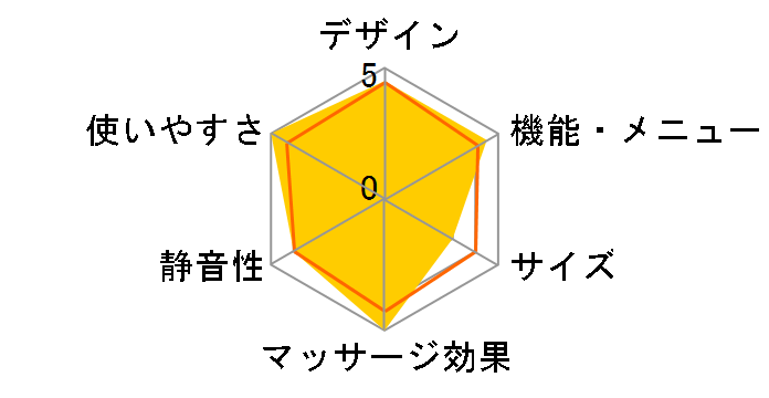 ���A���v�� EP-MA76M�̃��[�U�[���r���[