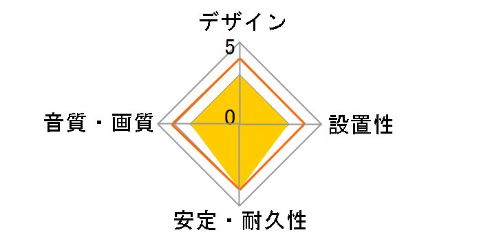 CAC-HD14EL20BK [2m]�̃��[�U�[���r���[