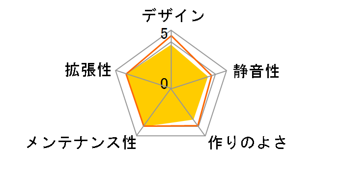 K282 RC-K282-KWN1-JP̃[U[r[