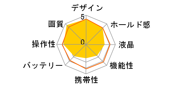SIGMA dp0 Quattro LCD �r���[�t�@�C���_�[�L�b�g�̃��[�U�[���r���[