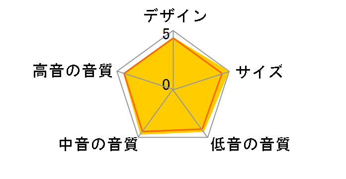 LS3/5a V2 [English Oak �y�A]�̃��[�U�[���r���[