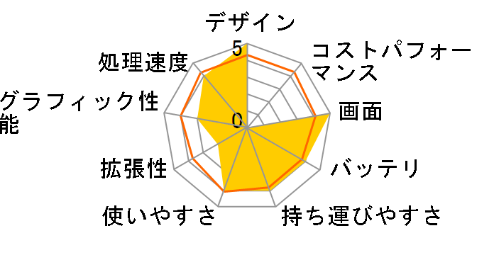 dynabook KIRA VB73/RS PVB73RS-KUA-M ���i.com���胂�f���̃��[�U�[���r���[