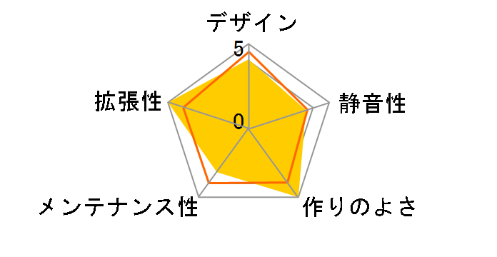 Antec S10�̃��[�U�[���r���[