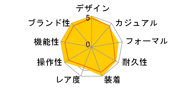 �A�e�b�T �G�R�E�h���C�u�d�g���v F150 CC3015-57E�̃��[�U�[���r���[