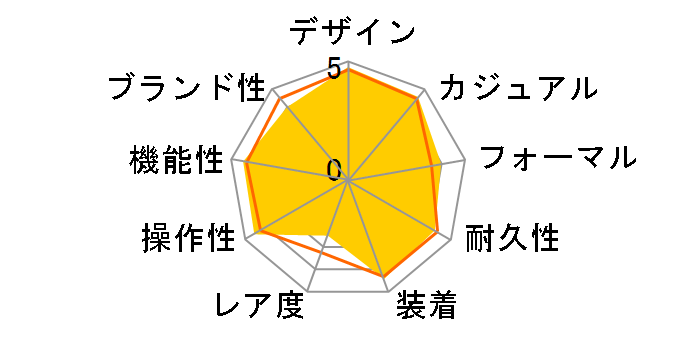 �A�e�b�T �G�R�E�h���C�u�d�g���v F900 CC9015-54E�̃��[�U�[���r���[