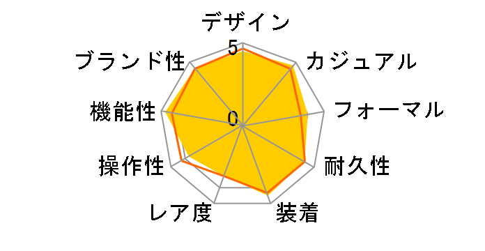 �A�e�b�T �G�R�E�h���C�u�d�g���v F900 CC9017-59E�̃��[�U�[���r���[