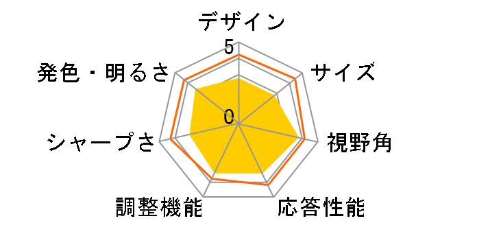 On-Lap 1303I [13.3�C���`]�̃��[�U�[���r���[