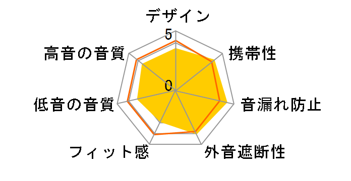 SHL3065WT [�z���C�g]�̃��[�U�[���r���[