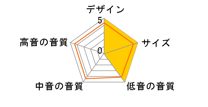 ASW610S2 [�P�i]�̃��[�U�[���r���[