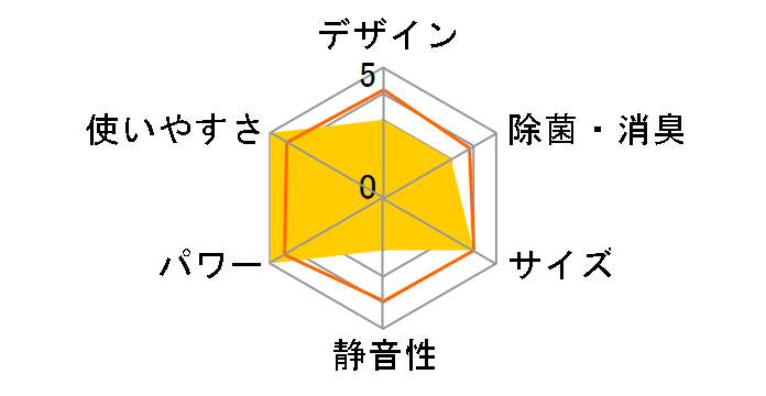 AY-E22DM�̃��[�U�[���r���[