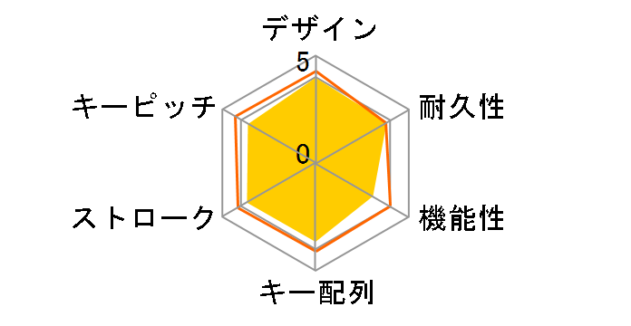 SKB-SL19BK [�u���b�N]�̃��[�U�[���r���[