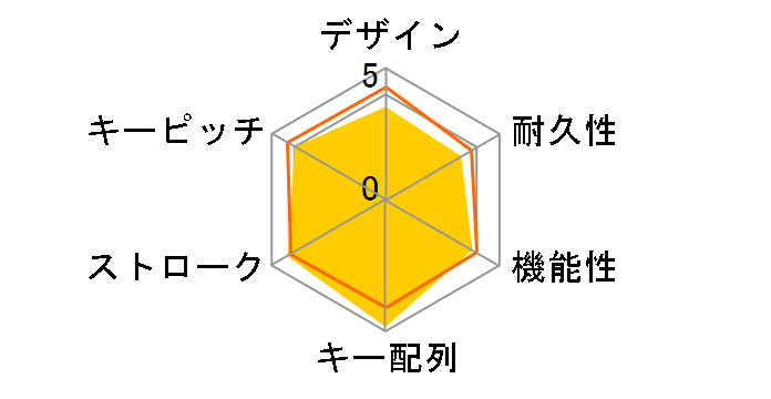 SKB-SL20BK [�u���b�N]�̃��[�U�[���r���[