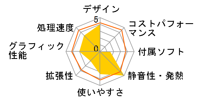 Endeavor SY01�̃��[�U�[���r���[