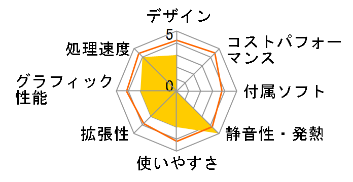 Endeavor SY01(�L�[�{�[�h�Z�b�g���f��)�̃��[�U�[���r���[