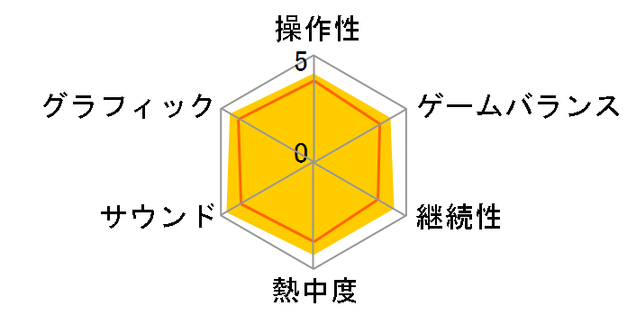 ���[���h �I�u �t�@�C�i���t�@���^�W�[ [PS4]�̃��[�U�[���r���[