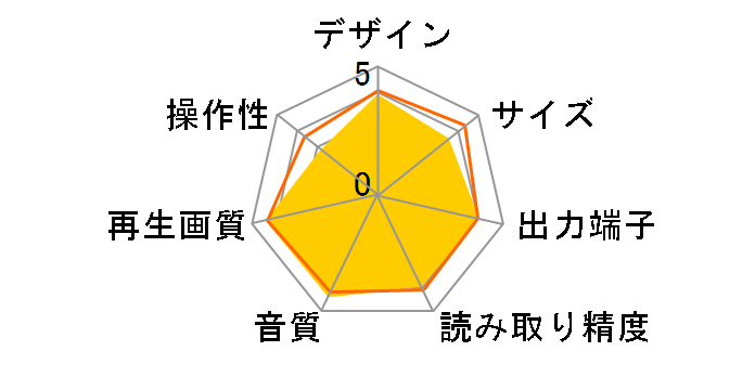 BDP-180-K [�u���b�N]�̃��[�U�[���r���[