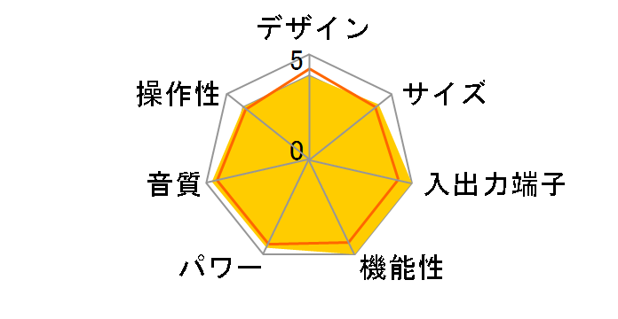 RX-V779�̃��[�U�[���r���[