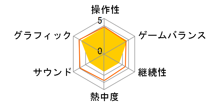 Dishonored HD(�f�B�X�I�i�[�h HD) [PS4]�̃��[�U�[���r���[