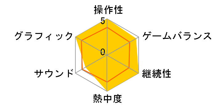 Dishonored 2(�f�B�X�I�i�[�h 2) [PS4]�̃��[�U�[���r���[