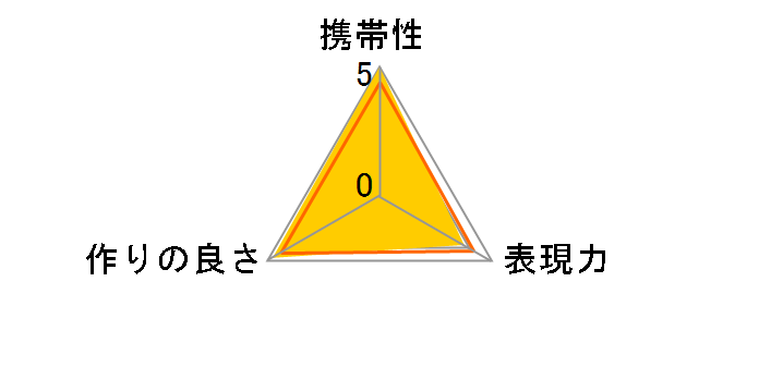 VCL-ECU2 [�u���b�N]�̃��[�U�[���r���[