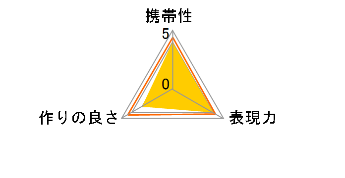 VCL-ECF2 [�u���b�N]�̃��[�U�[���r���[