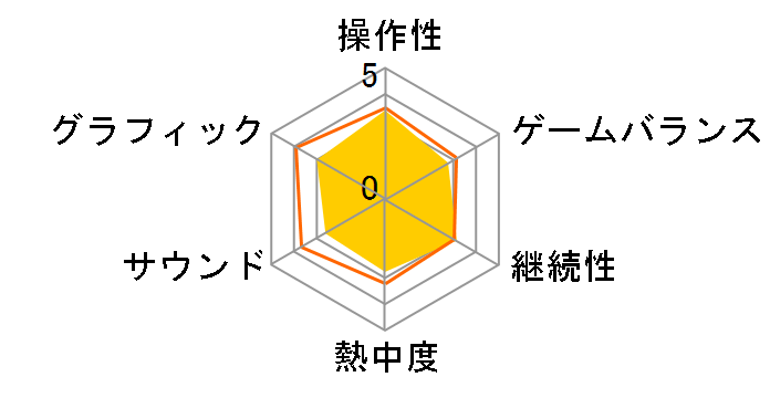 DARK SOULS III [Xbox One]�̃��[�U�[���r���[