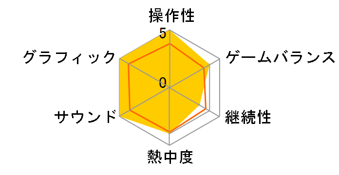 DARK SOULS III [WIN]�̃��[�U�[���r���[