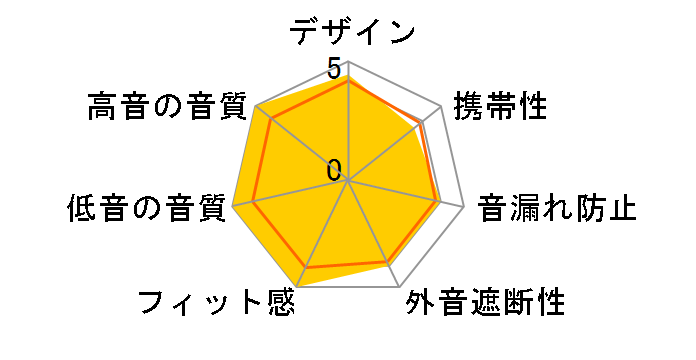 MOMENTUM G [IVORY]�̃��[�U�[���r���[