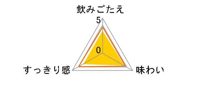 �p�[�t�F�N�g�t���[ 350ml �~24�ʂ̃��[�U�[���r���[