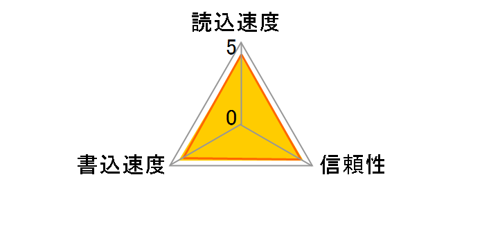 SF-16UY2 [16GB]�̃��[�U�[���r���[