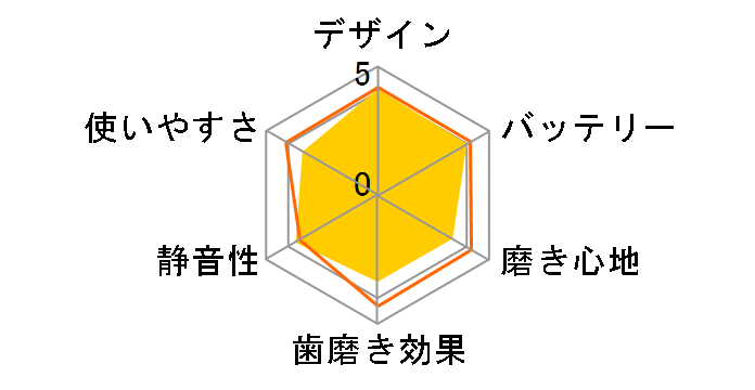 �\�j�b�P�A�[ �G�A�[�t���X �E���g�� HX8332/01�̃��[�U�[���r���[