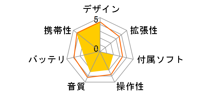 NW-W273S [4GB]�̃��[�U�[���r���[