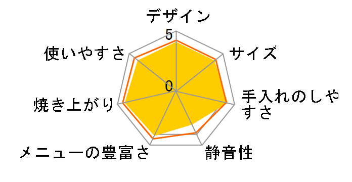 siroca SHB-122�̃��[�U�[���r���[