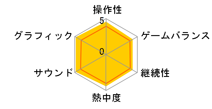 �}���I&���C�[�WRPG �y�[�p�[�}���IMIX�̃��[�U�[���r���[