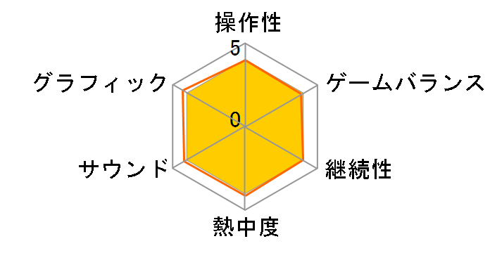 �ǂ��Ԃ̐X amiibo�t�F�X�e�B�o�� [�ʏ��]�̃��[�U�[���r���[