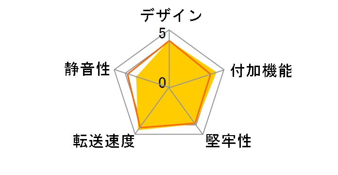 OWL-IE5CU3B [�u���b�N]�̃��[�U�[���r���[