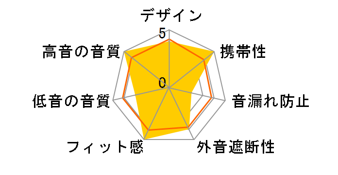 Adagio II FI-AD2DIN3 [INDIGO]�̃��[�U�[���r���[