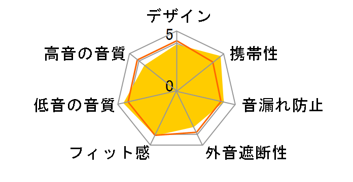 Adagio III FI-AD3DRW3 [RED & WHITE]�̃��[�U�[���r���[