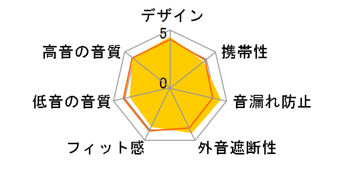 heaven IV FI-HE4BWH3 [WHITE]�̃��[�U�[���r���[