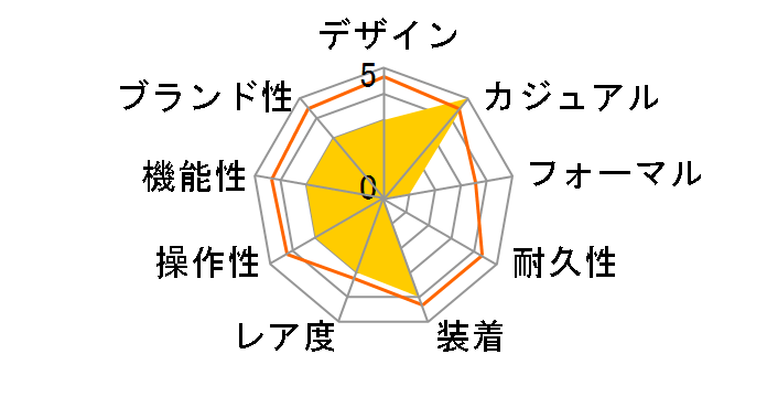 ICE Forever �z���C�g �X���[�� 000124�̃��[�U�[���r���[