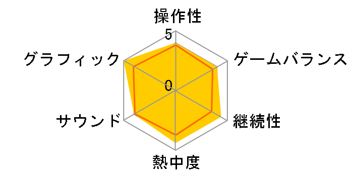 FIFA16 [�ʏ��] [PS4]�̃��[�U�[���r���[