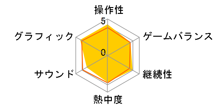 �j�[�h�E�t�H�[�E�X�s�[�h [PS4]�̃��[�U�[���r���[