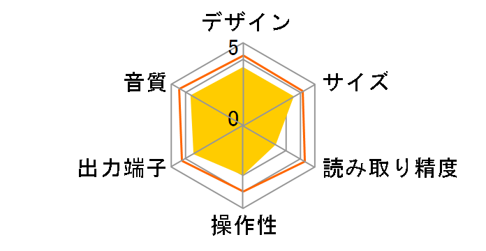 CD-RW890MKII�̃��[�U�[���r���[