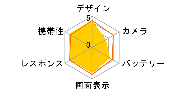 HUAWEI P8lite SIM�t���[ [�u���b�N]�̃��[�U�[���r���[