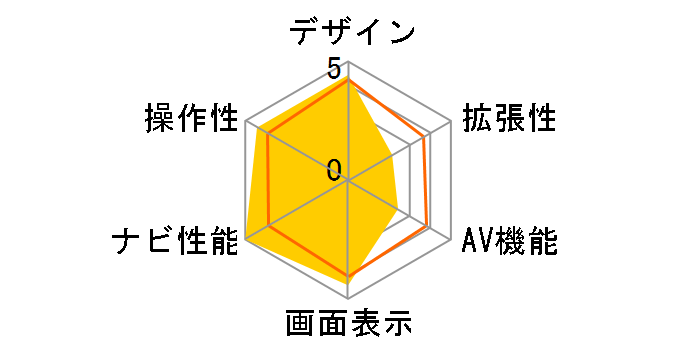 Navia TNK-712DT�̃��[�U�[���r���[